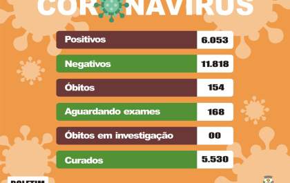 Birigui ultrapassa 6 mil casos de covid-19 e registra mais duas mortes