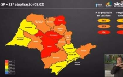 Região de Araçatuba avança para a Fase Amarela