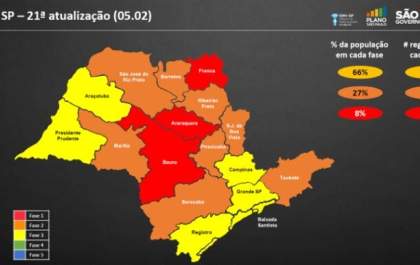 Andradina entra na fase amarela, bares e restaurantes atendem até às 22h e escolas recebem 70% dos alunos