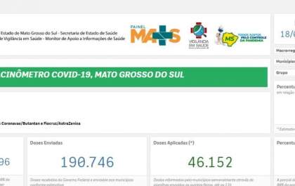 MS já vacinou 48,22% na primeira fase
