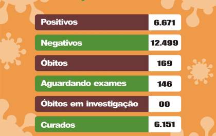 Birigui confirma mais três mortes por covid-19 e 60 novos casos da doença
