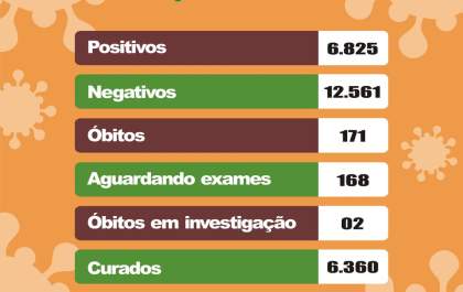 Birigui confirma mais duas mortes por covid-19 e passa de 170 óbitos