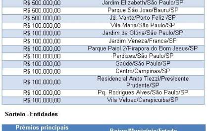 Morador em Castilho ganha R$ 1 milhão em sorteio na Nota Fiscal Paulista