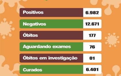 Birigui confirma mais seis mortes por covid-19
