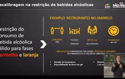 Estado libera venda de bebida alcoólica até às 22h na Fase Amarela