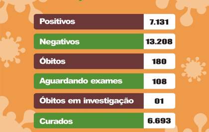 Birigui confirma mais um óbito e chega a 180 mortes por covid-19