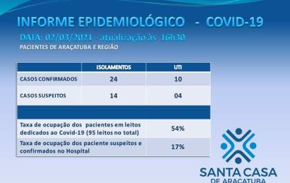 Santa Casa comunica 5 mortes de pacientes com covid-19