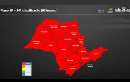 Fase vermelha imposta em São Paulo é contraditória e “pune” pequenos comércios
