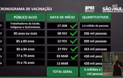 Estado autoriza vacinar idosos com 75 e 76 anos a partir do dia 15