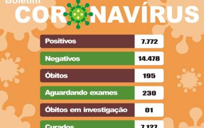 Birigui confirma 5 cinco mortes e Penápolis mais 5