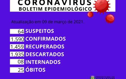 Covid faz 2 vítimas em Guararapes e 1 em Mirandópolis