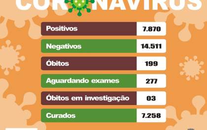 Mulher de 28 anos morre com covid-19 em Birigui