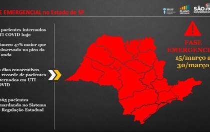 São Paulo decreta fase emergencial para frear alta de covid-19: veja o que muda