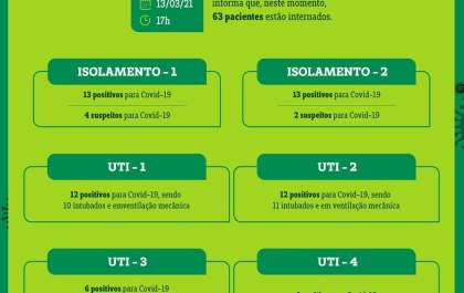 Hospital Unimed Araçatuba abre a 4.ª e última UTI-Covid