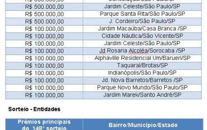 Ritinha Prates é contemplada com R$ 100 mil da Nota Fiscal