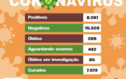 Birigui chega a 209 óbitos de pacientes com covid-19