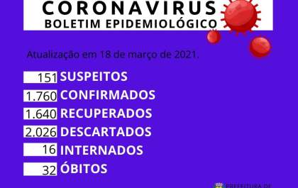 Birigui e Guararapes informam mortes de moradores com covid-19