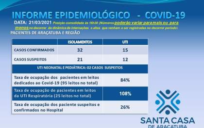 Mais 4 mulheres de Araçatuba morrem com covid-19