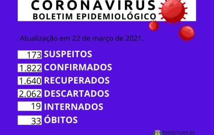 Birigui tem 3 mortes e Guararapes mais uma