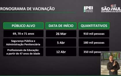 Doria anuncia vacinação para policiais e professores