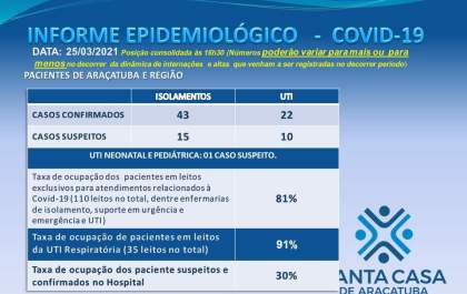 Santa Casa de Araçatuba já funciona com novos leitos de UTI