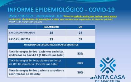 Santa Casa de Araçatuba comunica 7 mortes neste sábado