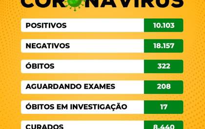 Birigui tem mais 5 mortes de pacientes com covid-19