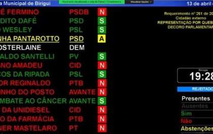 Câmara rejeita instauração de CP para cassar mandato de vereadora
