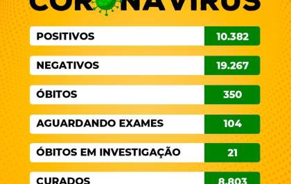 Birigui tem 8 mortes e chega a 350 vítimas desde o início da pandemia