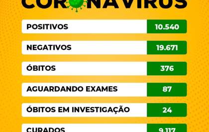 Birigui confirma 3 mortes de moradores com covid-19