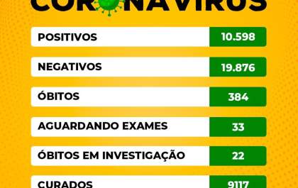 Birigui comunica 8 mortes de moradores com covid-19