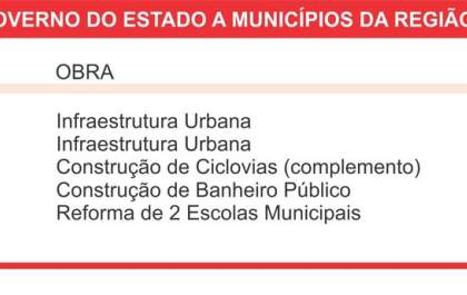Região de Araçatuba recebe R$ 4,8 milhões do Estado em abril