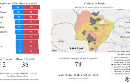 Sem previsão de chuva, terça-feira será de tempo firme e seco