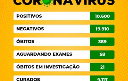 Birigui confirma mais 5 mortes por covid-19