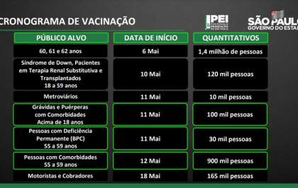 Pessoas com comorbidades e deficiências serão vacinadas na próxima semana