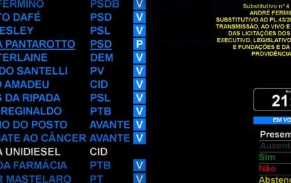 Transmissões ao vivo de licitações passam a ser obrigatórias em Birigui