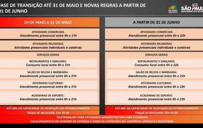 Serviços funcionarão até as 22h no Estado a partir de junho