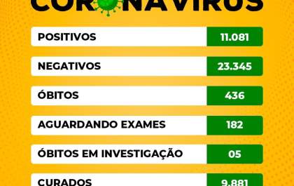 Birigui também tem mais 5 mortes de moradores com covid-19