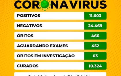 Birigui comunica 12 mortes de moradores com covid-19