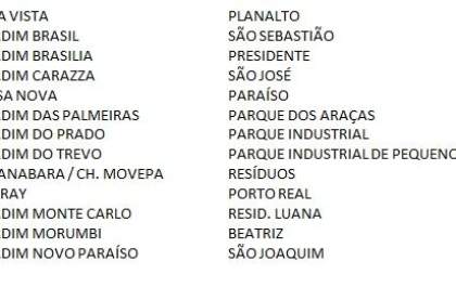 Manutenção interfere no abastecimento de quase 50 bairros