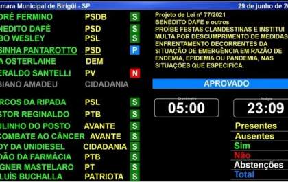 Câmara de Birigui aprova projeto que considera aglomeração reunião com 5 pessoas ou mais