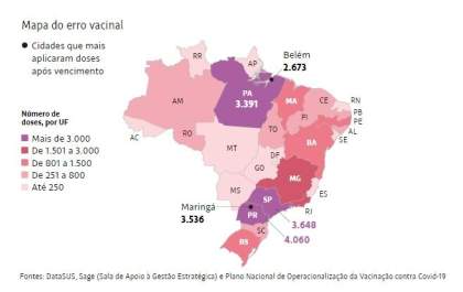 Doses vencidas teriam sido aplicadas na região