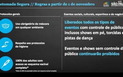 Estado libera shows e torcida em jogos a partir de novembro
