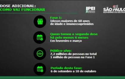 Estado divulga calendário para terceira dose da vacina em idosos