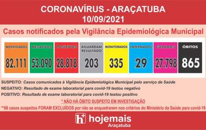 Homem de 57 anos morre com covid-19 em Araçatuba