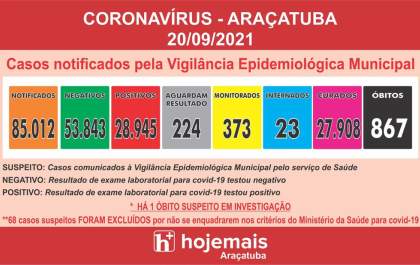 Araçatuba volta a registrar morte por covid-19