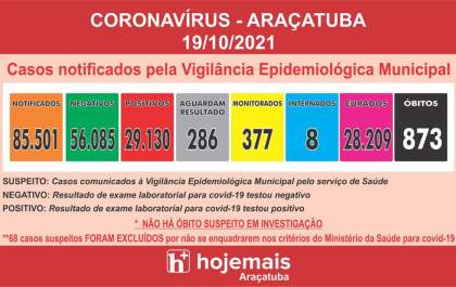 Exames confirmam 12 casos de covid-19