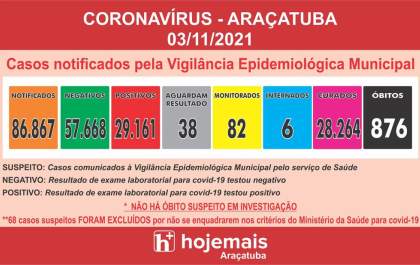 Saúde comunica morte de homem de 73 anos com covid-19 em Araçatuba