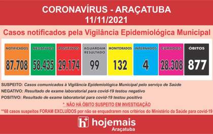 Araçatuba volta a registrar morte por covid-19 após 10 dias