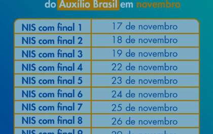 Caixa inicia pagamento do Auxílio Brasil
